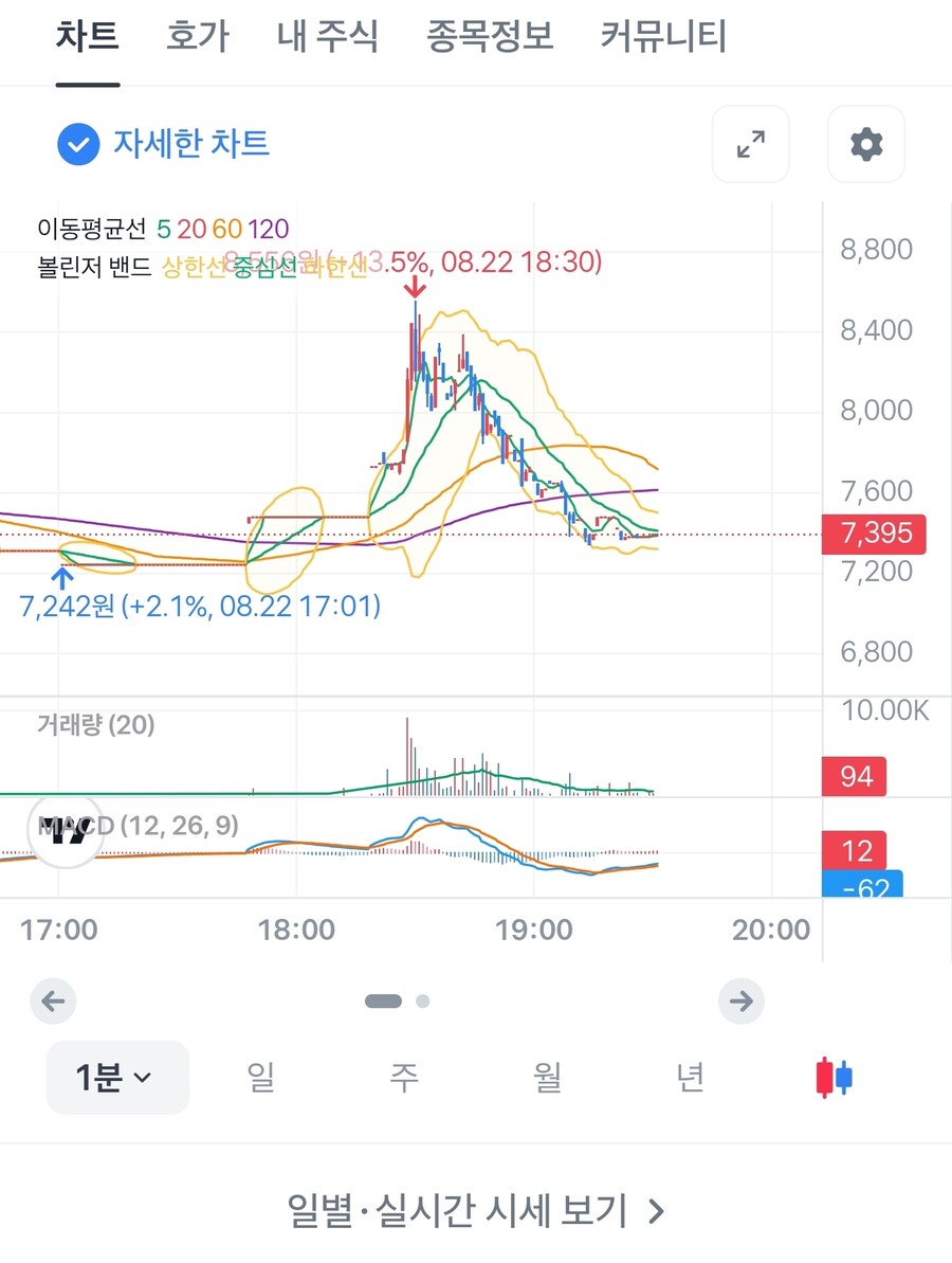 미국주식) 오늘자 토스 레전드 사건 발생_2.jpg