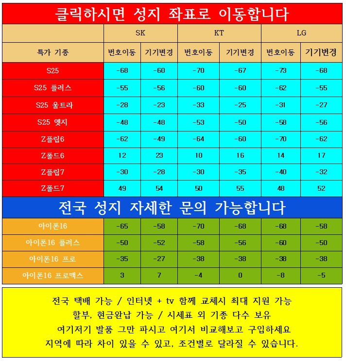 #지원금 대란 시세표 [ 단통법 폐지 ]_1.jpg