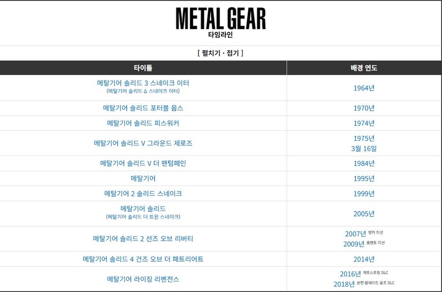 메탈기어 시리즈 타임라인_1.jpg