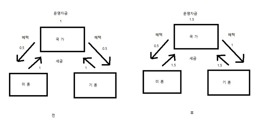 그러면 독신세 라는게 이렇게 되는건가???_1.jpg