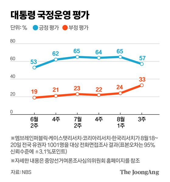 포드 : 소비쿠폰 자체는 여론 좋아요._2.jpg