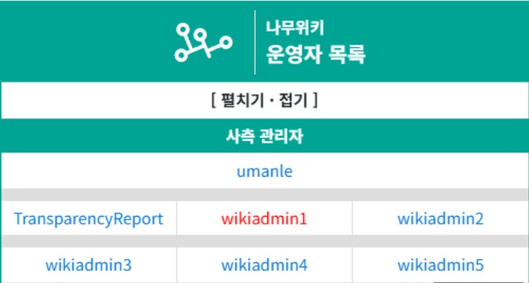 나무위키 사측관리자 사라짐_1.png