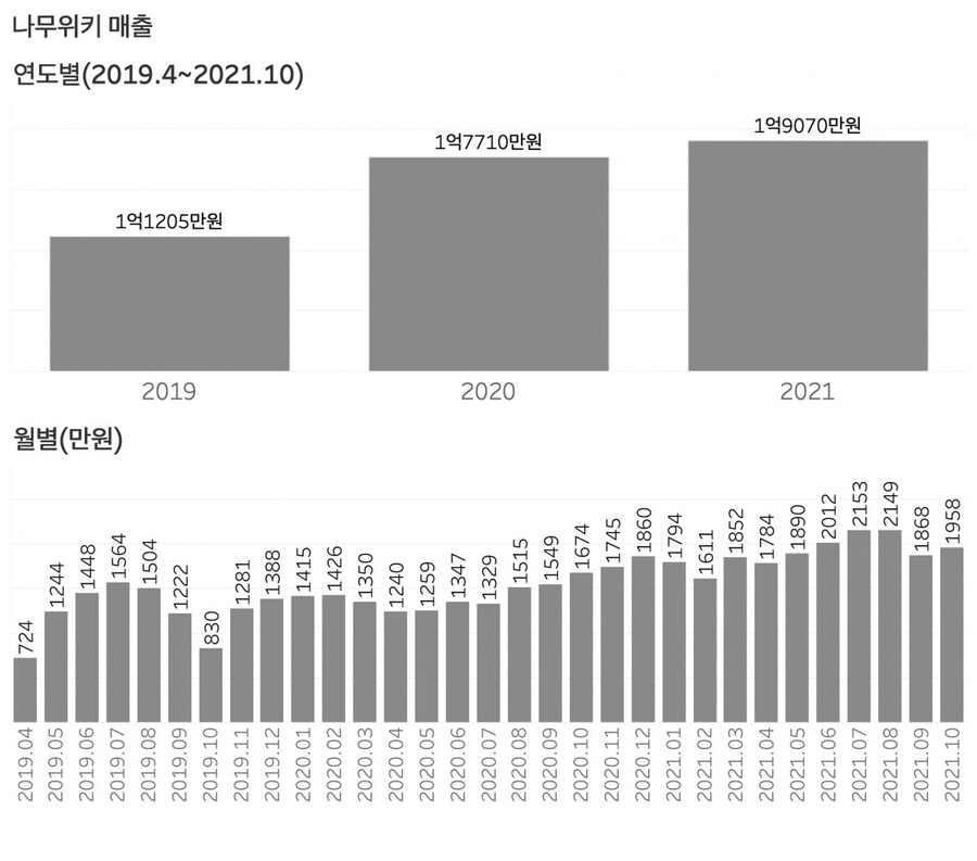 ㅇㅇㄱ) 나무가 넘어지면 단지 19만원이 아닐거임