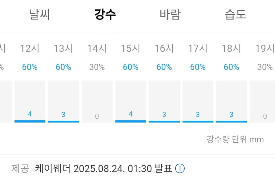 루리야! 낼 비가 안 오게해줘_1.jpg