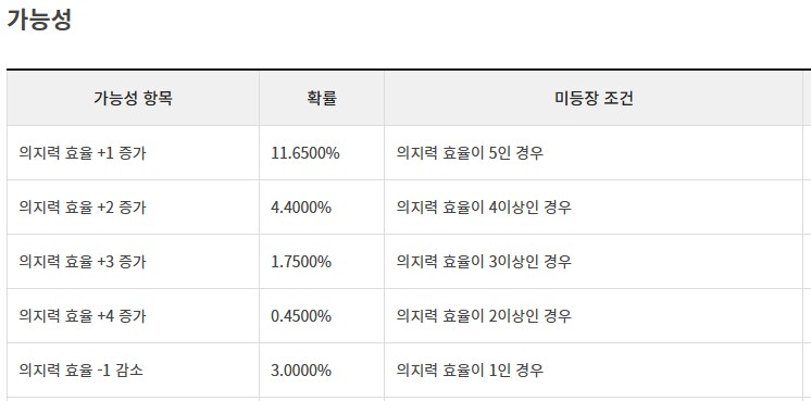 로아) 젬 확률 정보 보니깐_1.png