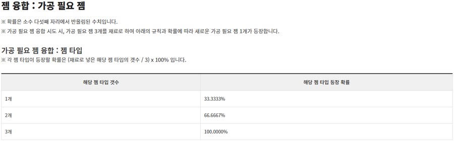 로아) 젬 확률 정보 보니깐_3.png