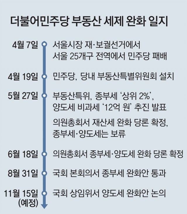 민주당 “尹정부 때 발생한 ‘사상초유’ 세수 결손…낙제점 수준”_1.jpg
