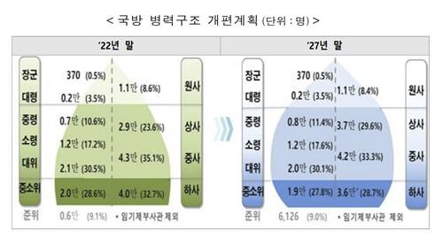 대한민국이 국군 간부를 위해 최근 노력한 결과물_9.jpg
