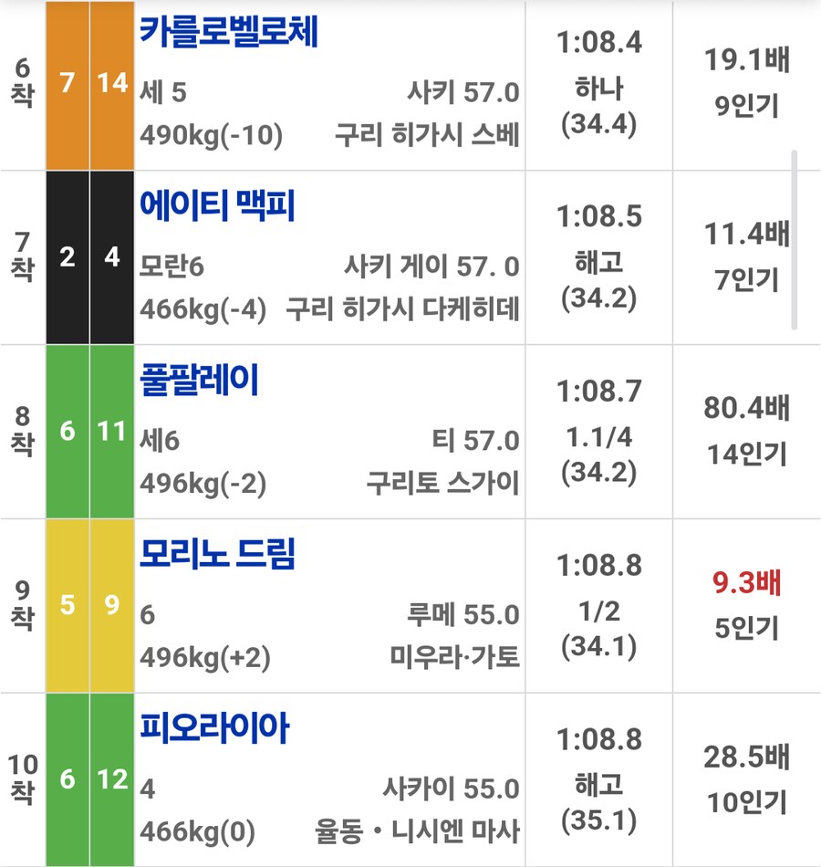 경마, 말딸)킨랜드 컵 결과_2.png