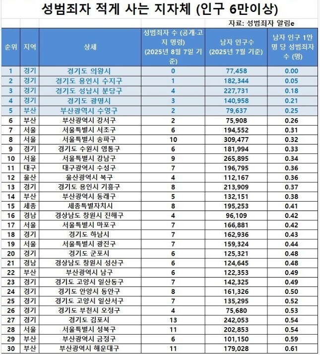 성범죄자가 가장 적게 사는 동네_1.jpg