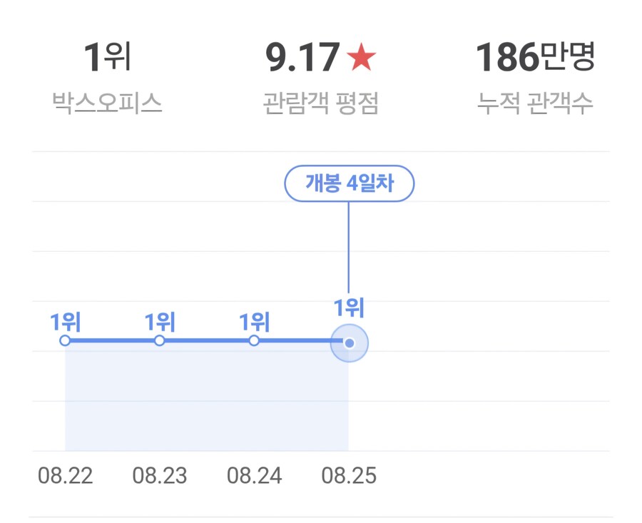 귀멀의칼날 무한성 흥행 근황_2.jpg