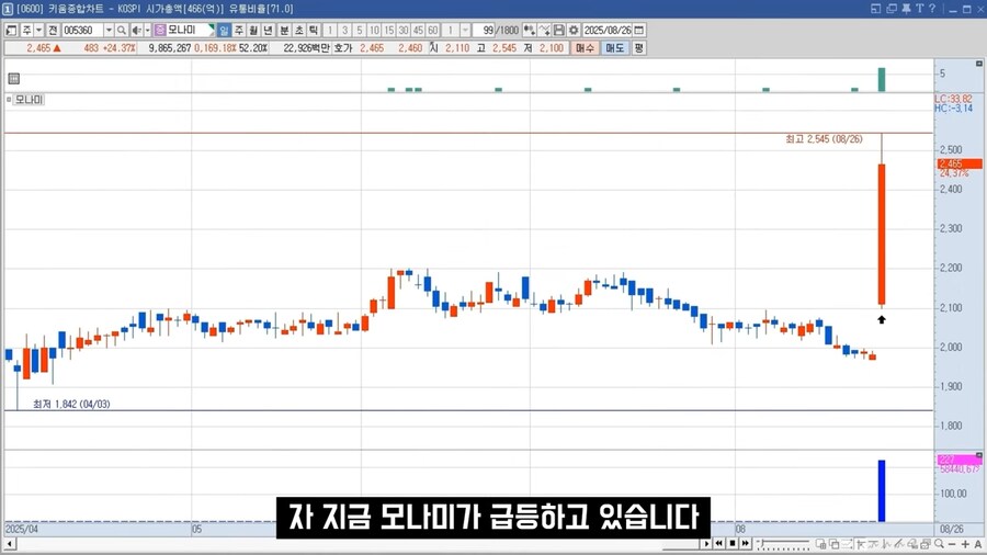 팩트는 이미 국장에서 누구는 돈을 벌었다는 점임.jpg_1.png