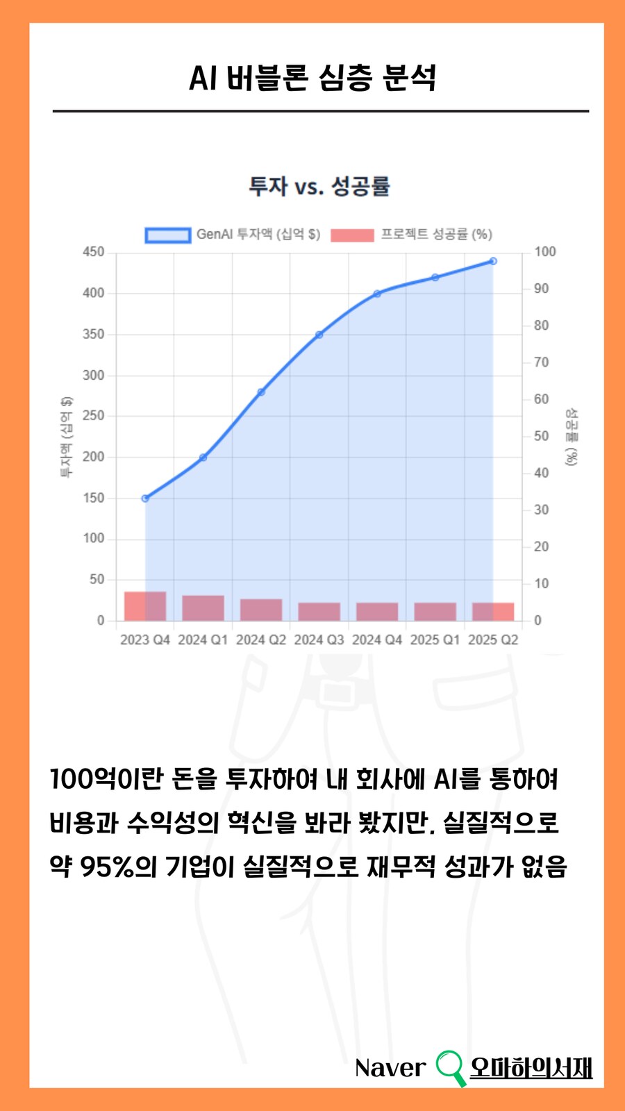AI는 거품이 아닙니다.. 4차 산업혁명입니다.. 다만 이것은 주의해야합니다._3.png