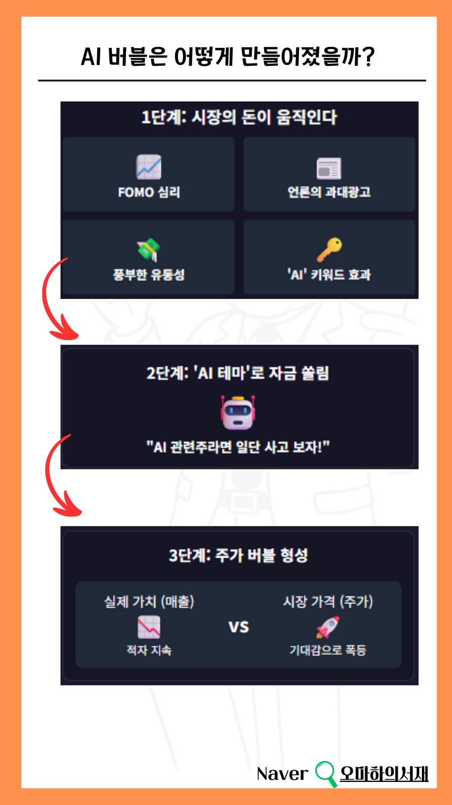 AI는 거품이 아닙니다.. 4차 산업혁명입니다.. 다만 이것은 주의해야합니다._8.png