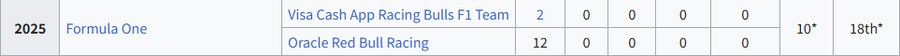 F1) 성적 부진으로 퇴출당한 선수가 손쉽게 새 팀에 들어가게 된 이유_5.png