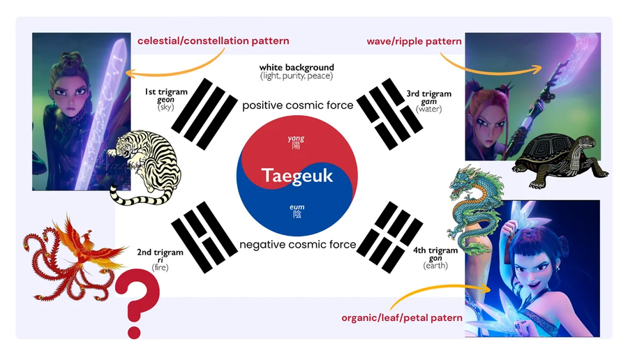 양덕들의 케데헌 사신수썰 끼워 맞춰 보기_1.webp