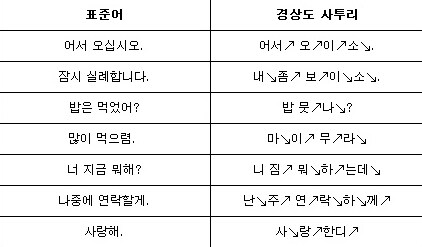 중세국어가 남아 있는 지역_5.png