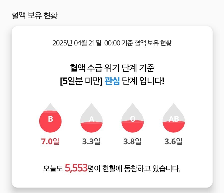 혈액형별 성격유형.jpg_1.jpg