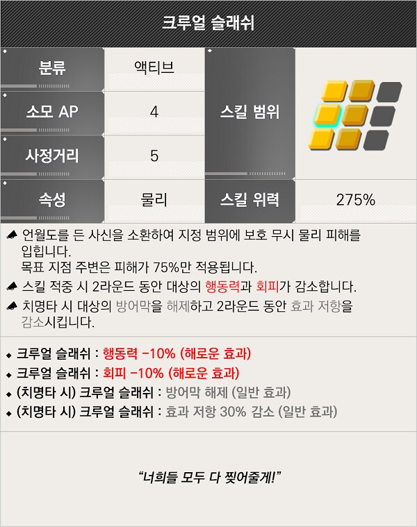 [라스트오리진] 릴리 블룸메르헨, 이리스 유마 스킬 상세_2.png