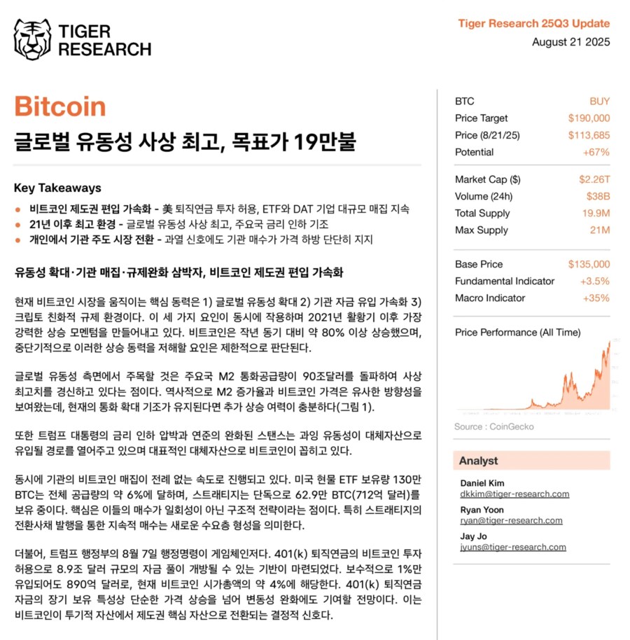 리서치 회사에서 비트코인 내년 전망 리포트 나왔네요