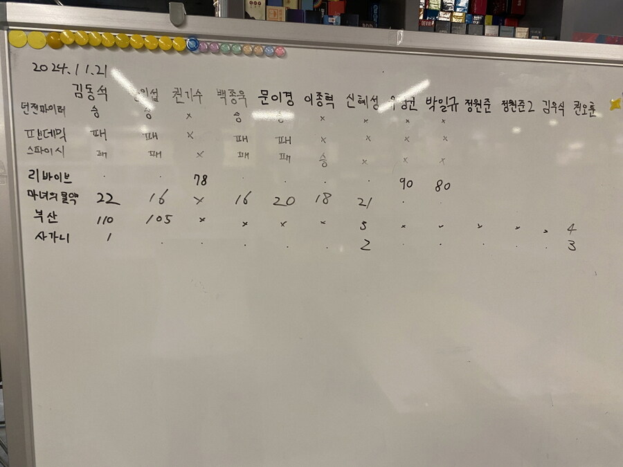 2024.11.21(목) 평일 모임(411) 후기 in 위치스브루_12.jpg