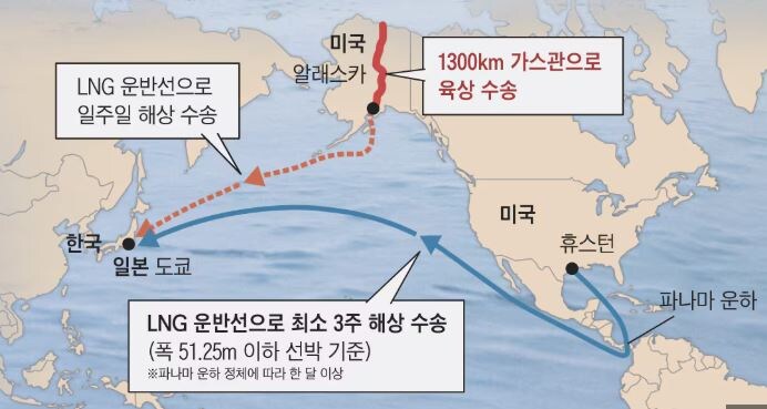 알레스카 lng 가스관 사업 보면 장기적으론 확실히 도움 되긴할듯_1.jpg