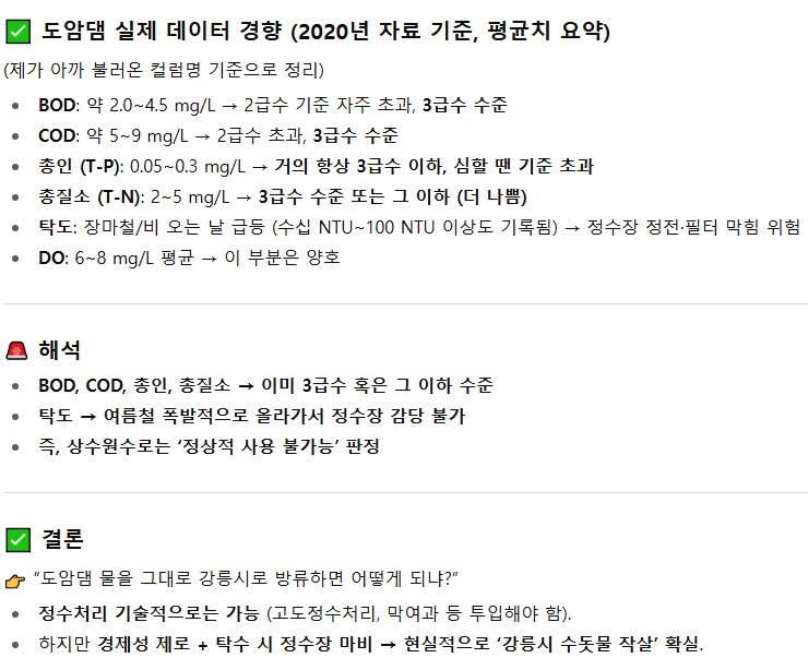 재미삼아 한수원 데이터 쳇GPT 넣어서 예상한 도암댐 방류 결과_1.png