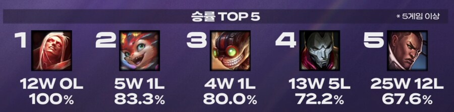롤) 블라디의 신 ㄷㄷㄷ_1.png