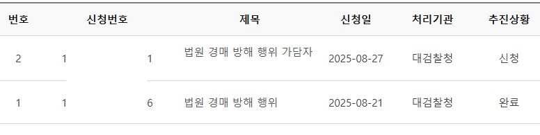 공캎뉴스) 금일 경매 진행 방해한 공캎사장 일당_14.png