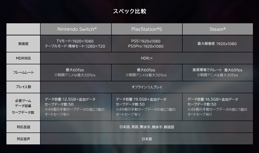 NS판 슈퍼로봇대전 Y 해상도, 프레임, 용량, 세이브 데이터 수_1.png