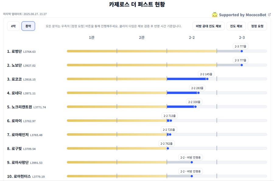 [로아] 로스트아크 카제로스: 종막 퍼클 진행 상황_1.jpg