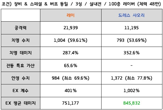 다가오는 제결전 티페레트, 어떤 학생을 쓰는게 더 나을까?_6.png
