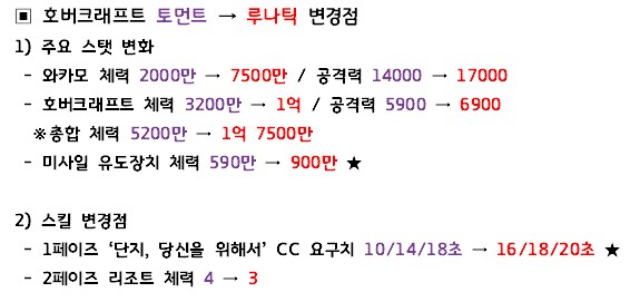 총력전) S-73 호버크래프트 야전 조합 알아보기_10.png