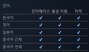 듀엣 나이트 어비스 스팀 상점 등록_2.jpg