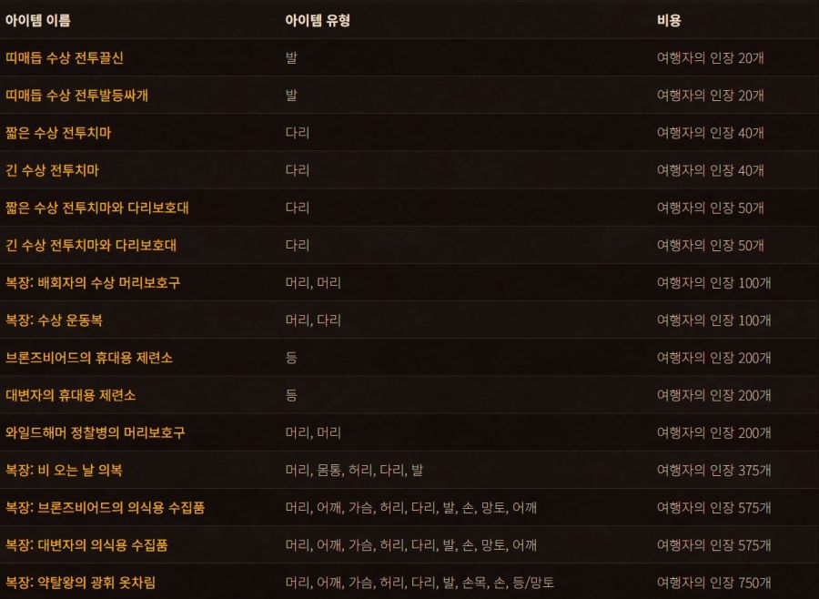 와우 드워프의 매력이 깃든 9월의 교역소_3.jpg