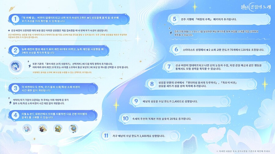 원신 | 최대 레벨 돌파, 방송 하이라이트, 노드크라이 생태계&아로새김 PV 등_2.jpg