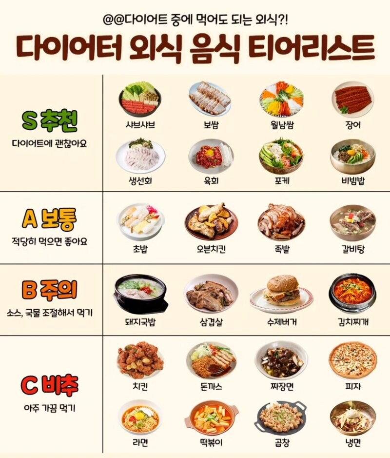 다이어트 할때 먹어도 되는 음식 티어 리스트_1.png