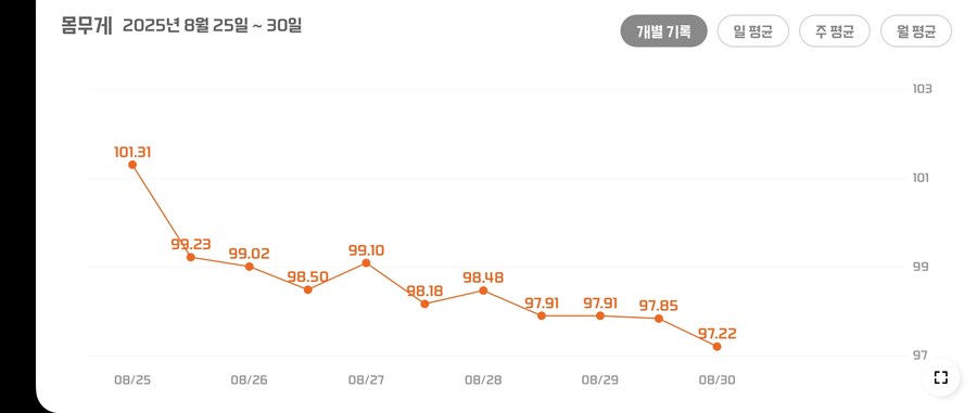 다이어트) 확실히 근력운동이랑 병행하니까 쥰내 건강해지는 느낌임_1.jpg