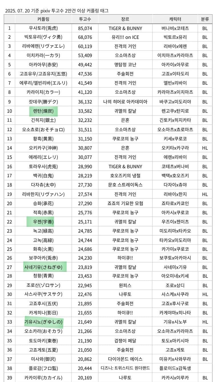 픽시브의 커플링 태그 이미지 랭킹_1.jpg