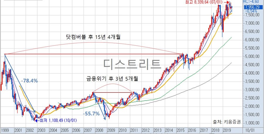 미장하다보면 사람들이 QQQ를 너무 맹신함_1.jpg