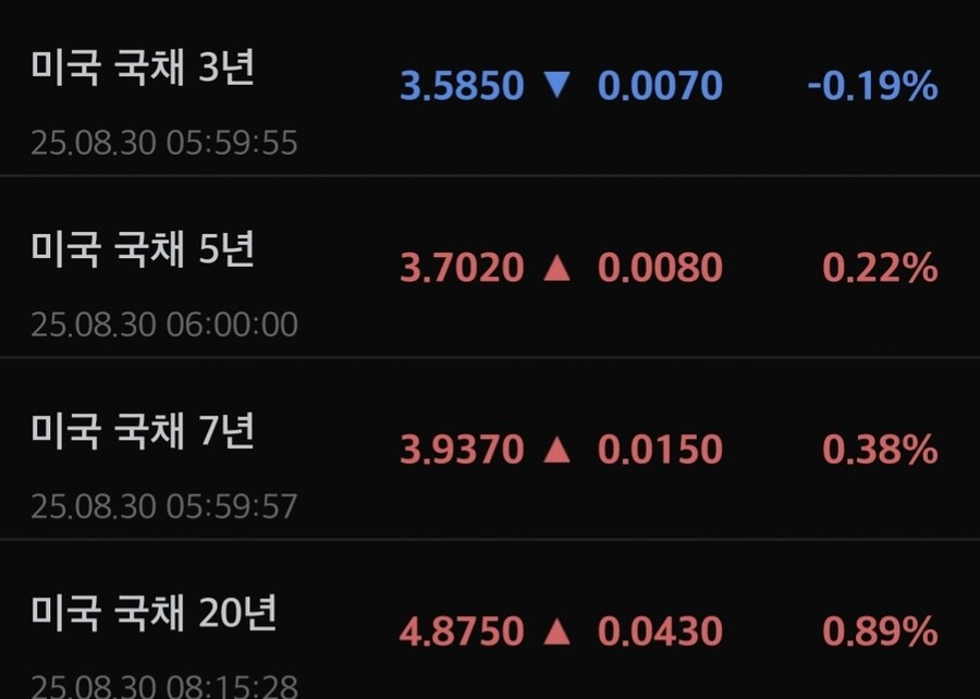 미국채 금리_2.jpg
