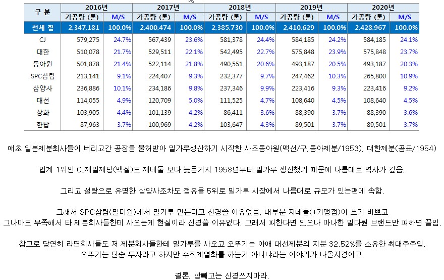 우리나라 빵값이 비싼이유는 종합적임._9.png