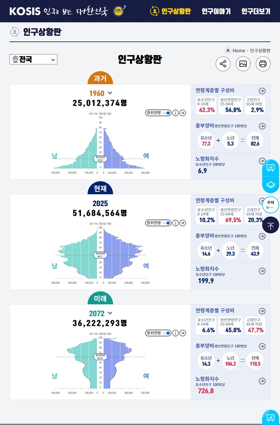 현재 우리 나라 인구 구조_1.png