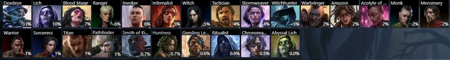 POE2 이번 시즌 현재 직업선택 대략적인 비율_1.png