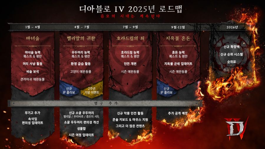 블리자드, 디아블로4 시즌11 대규모 시스템 변경 예고_2.jpg