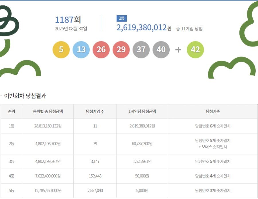 이번 로또 1등되면 인생역전인데_1.jpg