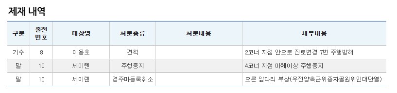경마) 오늘 침묵의 일요일 사건이 나올뻔함_1.png