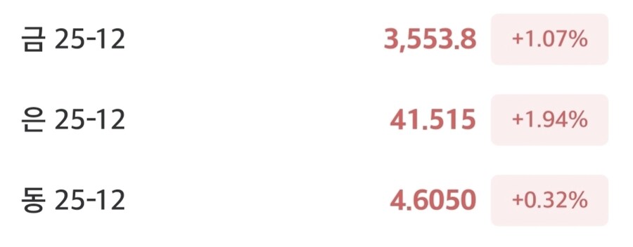 선물)금가격 사상 최고가 경신_2.jpg