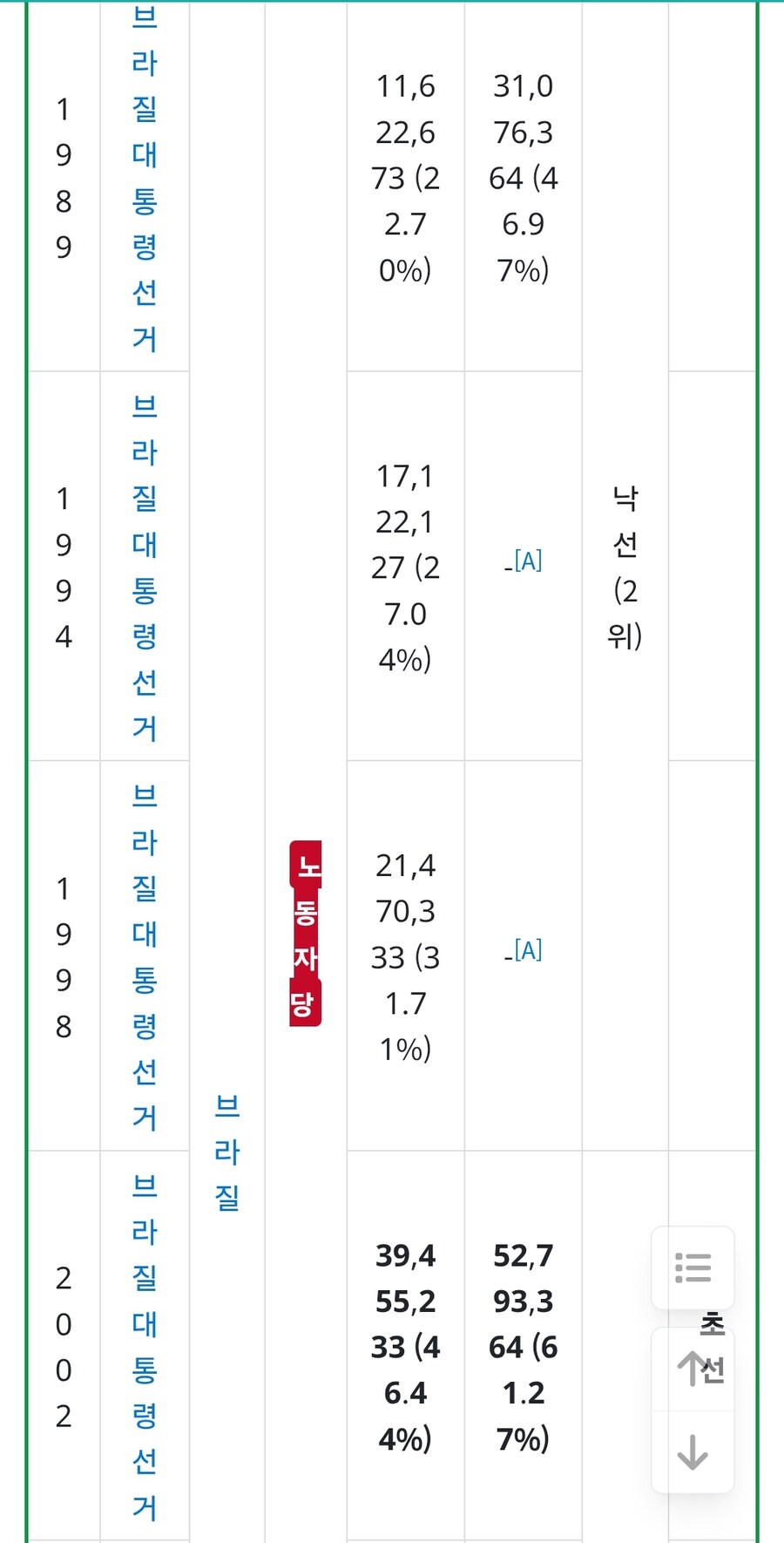 역사) 자의반 타의반으로 민주화 이후 2번 빼고 대선 다 출마함_1.jpg