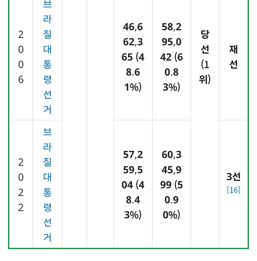 역사) 자의반 타의반으로 민주화 이후 2번 빼고 대선 다 출마함_2.jpg